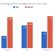 Chart via OKCupid